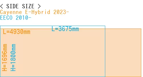 #Cayenne E-Hybrid 2023- + EECO 2010-